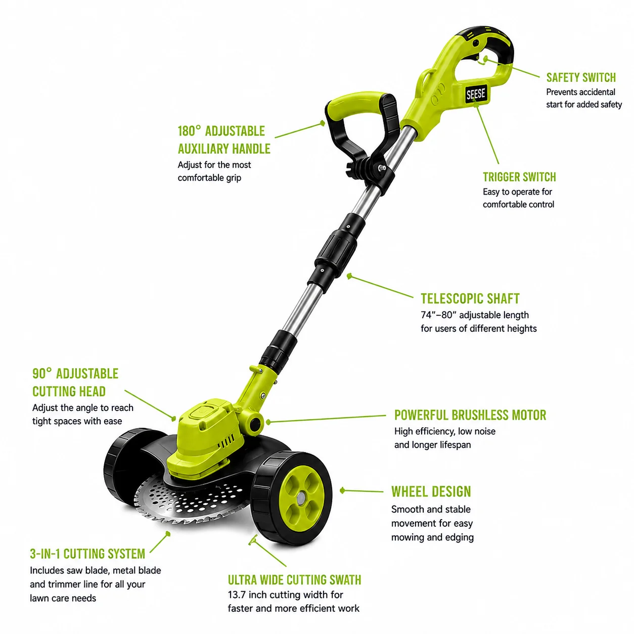 Labeled diagram of the SEESE cordless lawn mower